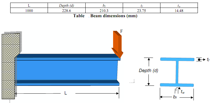 1190_Stress and Deflection Analysis in I-Beam.png